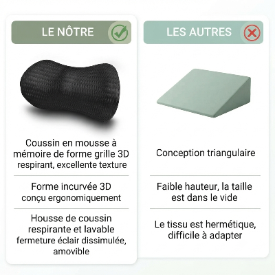Coussin lombaire le notre