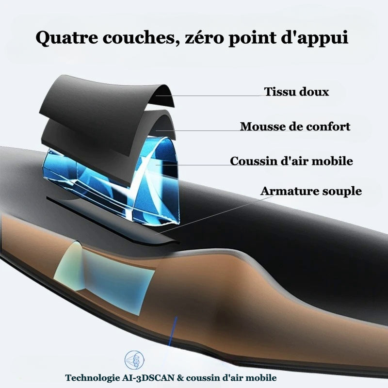 Coupe des 4 couches du masque de sommeil : tissu, mousse, coussin d'air, armature